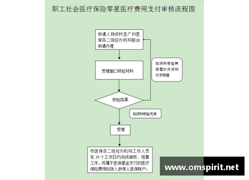 社保粤省事转移流程详细步骤？(广州番禺社保转海珠区怎么转移？)