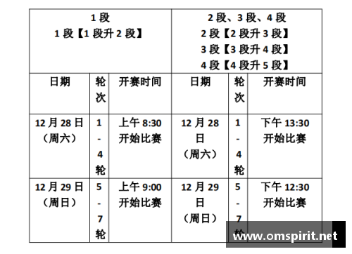 围棋升段规定？(有围棋专业的大学？)